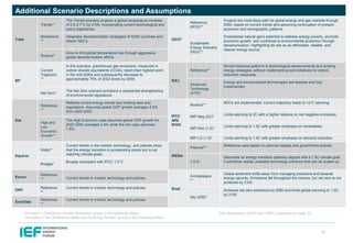 IEF OPEC IEA IRENA Outlooks Comparison Report 2025 | PDF