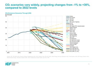 IEF OPEC IEA IRENA Outlooks Comparison Report 2025 | PDF
