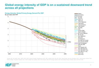 IEF OPEC IEA IRENA Outlooks Comparison Report 2025 | PDF