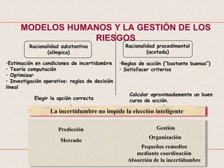 MODELOS HUMANOS Y LA GESTIÓN DE LOS
                  RIESGOS
         Racionalidad substantiva                 Racionalid...