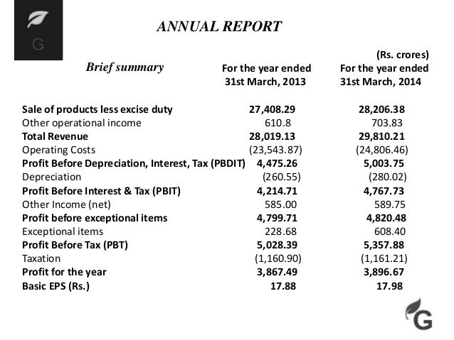 Sample Annual Report Template