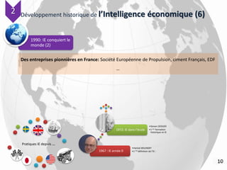 Développement historique de l’Intelligence économique (6)
1990: IE conquiert le
monde (2)
10
Pratiques IE depuis …
1967 : IE année 0
•Harlod WILENSKY
•1 ère définition de l’IE :
1972: IE dans l’école
•Steven DEDIJER
•1 ère formation
historique en IE
Des entreprises pionnières en France: Société Européenne de Propulsion, ciment Français, EDF
…
22
 