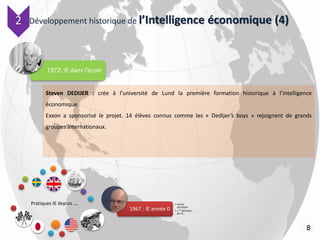 Développement historique de l’Intelligence économique (4)
1972: IE dans l’école
8
Pratiques IE depuis …
1967 : IE année 0
• Harlod
WILENSKY
• 1 ère définition
de l’IE :
Steven DEDIJER : crée à l’université de Lund la première formation historique à l’intelligence
économique.
Exxon a sponsorisé le projet. 14 élèves connus comme les « Dedijer’s boys » rejoignent de grands
groupes internationaux.
2
 