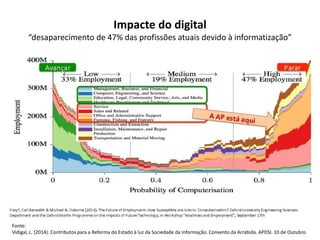 Impacte do digital 
“desaparecimento de 47% das profissões atuais devido à informatização” 
Fonte: 
Vidigal, L. (2014). Contributos para a Reforma do Estado à luz da Sociedade da Informação. Convento da Arrábida. APDSI. 10 de Outubro. 
 