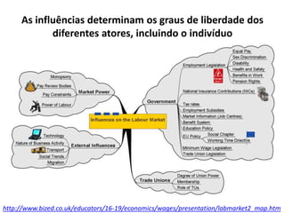 As influências determinam os graus de liberdade dos 
diferentes atores, incluindo o indivíduo 
http://www.bized.co.uk/educators/16-19/economics/wages/presentation/labmarket2_map.htm 
 