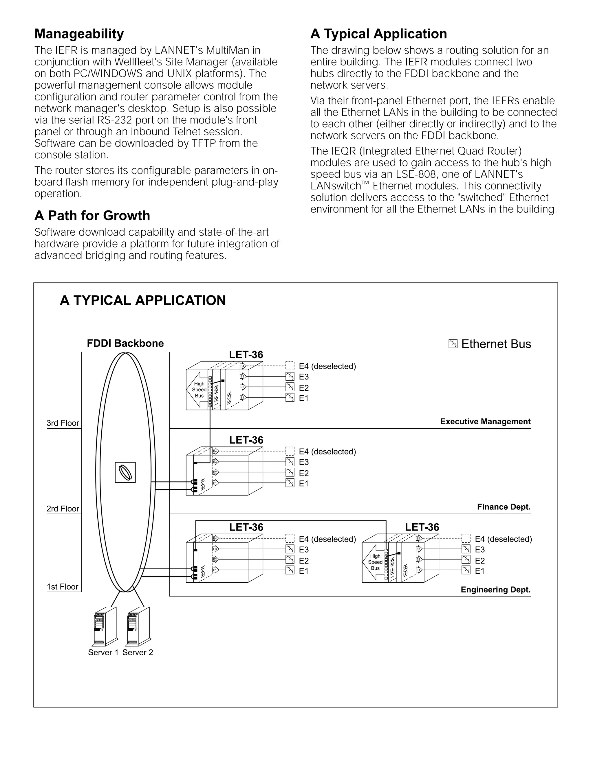 IEFR - Ethernet module for LET-36 chassis | PDF