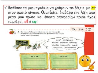  Βοήθησε τα μυρμηγκάκια να γράψουν τις λέξεις με
ευ στον σωστό πίνακα. Θυμηθείτε: διαβάζω την
λέξη από μέσα μου πρώτα και έπειτα αποφασίζω
ποιος ήχος ταιριάζει, εβ ή εφ!
 