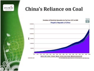 China’s Reliance on Coal
 