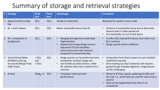 Designing data intensive applications | PPTX