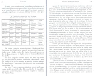 30 PULSOLOGIA
E assim como os elementos primordiais manifestam-se no
plano material da natureza, eles também se manifestam diretamen-
te no corpo humano, desde seus órgãos internos até suas pro-
priedades cognitivas e emocionais distintas. Veremos então que:
Os CINCO ELEMENTOS NO HOMEM
Os órgãos e vísceras apresentados em relação aos Cinco
Elementos são classificados segundo a anatomia chinesa em
órgãos ocos e órgãos cheios. Os órgãos cheios são denomina-
dos de Zang, enquanto os órgãos ocos ou vísceras são chama-
dos de Fu.
Os cinco Zang são: coração, fígado, rins, baço e pulmões,
que têm a função de produzir, transformar e armazenar a ener-
gia, o sangue, os líquidos internos, as energias ancestral e adqui-
rida, assim como a energia do Shen (espírito). Sua característica
energética é Yin.
Os cinco Fu são: intestinos delgado e grosso, estômago,
bexiga urinária e vesícula biliar. São receptáculos de transição e
elaboração, porém não podem armazenar energias ou essências.
São órgãos Yang.
PRINCíPIOS DA MEDICINA ORIENTAL 31
Apesar de representarem estruturas anatõmicas idênticas
tanto no Oriente quanto no Ocidente, suas funções fisiológicas,
bem como suas manifestações patológicas, não podem ser con-
sideradas como as mesmas nas duas escolas por uma questão
de interpretação. Ao observarmos um dos esquemas que os
orientais utilizavam para representar a anatomia humana imagi-
namos que ou eles não tinham noção alguma de anatomia ou
não sabiam desenhar bem. Qualquer um que já tenha visto um
atlas de anatomia sabe que o baço não é um órgão de forma
alongada como mostrado. Nem o fígado e os pulmões se pare-
cem com um espanador ou uma bananeira invertida. Então por
que teriam os antigos representado os órgãos assim tão diferen-
tes? Alguns dizem que isso se deve ao fato de os chineses não
darem importância ao estudo do interior do corpo humano, já
que eles se diferenciavam de acordo com seu espírito. Não eram
considerados iguais um mendigo e um imperador. Apesar de
parecerem iguais, as diferenças entre eles eram infinitas, pois
navegavam em mares de energias de karmas diferentes. Outros
ainda comentam que, também por essa razão, não se faziam
estudos de anatomia ou de vivissecção.
Ocorre que essa descrição dos órgãos teria sido provenien-
te das terras tibetanas elevadas. Naquelas regiões, era difícil
sepultar os mortos, pois as terras eram poucas, e usadas mais
para a agricultura e a pecuária. Não havia rios onde se pudessem
depositar os corpos, e a pouca água que existia tinha de ser
preservada. A cremação dependia de lenha, que era reservada
para os tempos de rigoroso inverno. Assim, o ritual funerário
mais usual era o desmembramento do cadáver, que tinha suas
carnes oferecidas às aves.
À frente de todos os familiares, um monge abria o peito do
cadáver e de lá retirava primeiramente o coração, considerado a
"Morada do Espírito". Este era oferecido às aves, geralmente
abutres, que se agrupavam em torno da mesa cerimonial. Essas
aves então voariam ao Céu levando o espírito desvinculado do
corpo. Depois seriam removidos os outros órgãos e partes do
corpo. Mesmo os ossos eram fragmentados com a ajuda de
MADEIRAFOGO TERRA METAL ÁGUA
ÓRGÃO Fígado Coração Baço Pulmões Rins
VíSCERA Vesícula Intestino Estômago Intestino Bexiga
biliar delgado grosso
ÓRGÃO/ Olhos Língua Boca Nariz Ouvidos
SENTIDOS
TECIDO Tendão Vasos Músculos/ Pele/Pêlos Osso
Carnes Cabelos
EMOÇÃO Raiva Alegria Pensamento Tristeza Medo
SOM Grito Riso Canto Choro Gemido
LíQUIDOS Lágrima Suor Saliva Muco Urina!
DO CORPO Sêmen
 