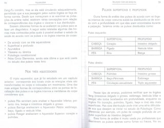 72 PULSOLOGIA
Zang-Fu contém, mas se ela está circulando adequadamente,
permitindo que a sua passagem pelos outros órgãos se faça de
forma correta. Desde que começaram a se examinar as pulsa-
ções da artéria radial, existiram várias concepções com relação
às correspondências dos órgãos e vísceras e sua distribuição.
Existem diferentes formas de se avaliarem os pulsos para se
fazer um diagnóstico. A seguir estão relatadas algumas das for-
mas mais conhecidas pelas quais é possível analisar o estado de
saúde de acordo com os pulsos e os órgãos internos do corpo:
. De acordo com os três aquecedores
. Superficial e profundo
. Ayurvédica
. Tibetana ou tântrica
. Pulsologia constitucional
o Pelos Cinco Elementos, sendo esta última a que será usada
no estudo dos pulsos neste livro.
Nos TRÊS AQUECEDORES
o triplo aquecedor, que já foi estudado em um capítulo
anterior, corresponde aos locais onde as energias vitais são
transformadas no corpo e colocadas em movimento. Uma das
mais antigas formas de correspondência entre os pontos de lo-
calização dos pulsos e os órgãos internos e meridianos do corpo
considerava que:
. pulsos Pés serviriam para analisar o Aquecedor Inferior, por-
tanto rins, bexiga e intestinos delgado e grosso.
. pulsos Barriga analisariam o Aquecedor Médio: estômago,
baço, fígado e vesícula biliar.
pulsos Polegar analisariam o Aquecedor Superior: coração e
pulmões.
RELAÇÃOCOM os ZANG-FU 73
PULSOS SUPERFICIAIS E PROFUNDOS
Outra forma de análise dos pulsos de acordo com os órga-
os internos do corpo costuma avaliá-Ias distribuindo-os de acor-
do com a profundidade em que eles eram encontrados durante
a palpação. Teríamos então os pulsos distribuídos como:
Pulso esquerdo:
Pulso direito:
Nesse tipo de arranjo, podemos verificar que os órgãos
Yang (intestinos delgado e grosso, estômago, besícula biliar e
bexiga) são' todos localizados em profundidade, enquanto os
órgãos Yin (coração, pulmões, fígado, baço e rins) são mais
Superficiais. Mas essa distribuição pode criar uma séria dificulda-
de aos que desejam se iniciar no estudo da Pulsologia. Como
diferenciar, por exemplo, um pulso de coração profundo de um
pulso superficial do intestino delgado?
Essa forma de análise é muito usada por profissionais que
descrevem os pulsos apenas como fortes ou fracos, Yin ou
SUPERFICfAL PROFUNDO
CABEÇA Coração Intestino delgado
BARRIGA Fígado Vesícula biliar
PÉS Rins Bexiga
SUPERFICfAL PROFUNDO
CABEÇA Pulmões Intestino grosso
BARRIGA Baço-Pâncreas Estômago
PÉS Circulação -sexualidade Triplo aquecedor
 