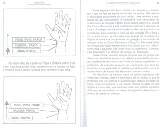 88 PULSOLOGIA
r
I FOGO YANG:FRACO
I MADEIRA:FRACO I
I ÁGUA:FORTE I
Por outro lado, se o pulso em Água e Madeira estiver fraco
e em Fogo Yang estiver forte, saberemos que a energia de Água
e Madeira estará sendo roubada pelo elemento Fogo Yang.
... I FOGO YANG:FORTE
r
I MADEIRA: FRACO I
I ÁGUA: FRACO I
os CINCO ELEMENTOS NA PULSOLOGIA 89
Esses exemplos são bem simples mas já ajudam a esclare-
cer o que de fato se espera ao estudar os pulsos. Não apenas
a observação da potência de suas batidas, mas também a qua-
lidade do que representam. É necessária uma observação do
modo como as energias migram pelos órgãos Zang e Fu, através
dos Cinco Elementos e dos meridianos internos e externos do
corpo. A energia circula pelos órgãos e vísceras e percorre os
meridianos, transmutando a natureza das energias Yin e Yang e
ao mesmo tempo se inter-relaciona através de meridianos e
órgãos acoplados e mecanismos de geração e dominação de
energias entre os Cinco Elementos e Zang-Fu. São esses ciclos
de energia que estão representados nos pulsos que nos "falam"
como está o equilíbrio das forças vitais no organismo. Conhecer
essa linguagem é o objetivo do estudo da Pulsologia.
Dessa forma, convém sempre lembrar que os pulsos não
devem ser estudados apenas com relação à quantidade de ener-
gia, qualificando-os como mais fortes ou fracos, superficiais ou
profundos. As energias possuem um movimento que deve ser
estudado e compreendido à medida que influenciam umas às
outras dentro da forma dos elementos que as contêm.
Ao classificar os variados tipos de pulsos estudados nas
medicinas orientais, desde a ayurvédica até a chinesa, o que se
pretendia não era apenas a quantificação dessas energias no
corpo, mas compreender o seu estado dentro de cada um dos
órgãos e como elas, que deveriam estar em perfeito equilíbrio
dinâmico, se mantinham no interior do organismo levando a um
estado de saúde ou doença.
 