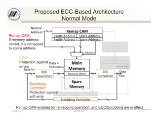 Proposed ECC-Based Architecture
Normal Mode
Remap CAM enabled for remapping operation, and ECC/Scrubbing are in effect
12/...