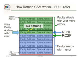 How Remap CAM works – FULL (2/2)
Faulty Address	
Bottom
Address
Top
Address
RC2F
RC1F
Faulty Words
with 2 or more
errors
F...