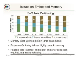 Issues on Embedded Memory
•  Memory takes up most area in large-scale SoC’s
•  Post-manufacturing failures highly occur in...