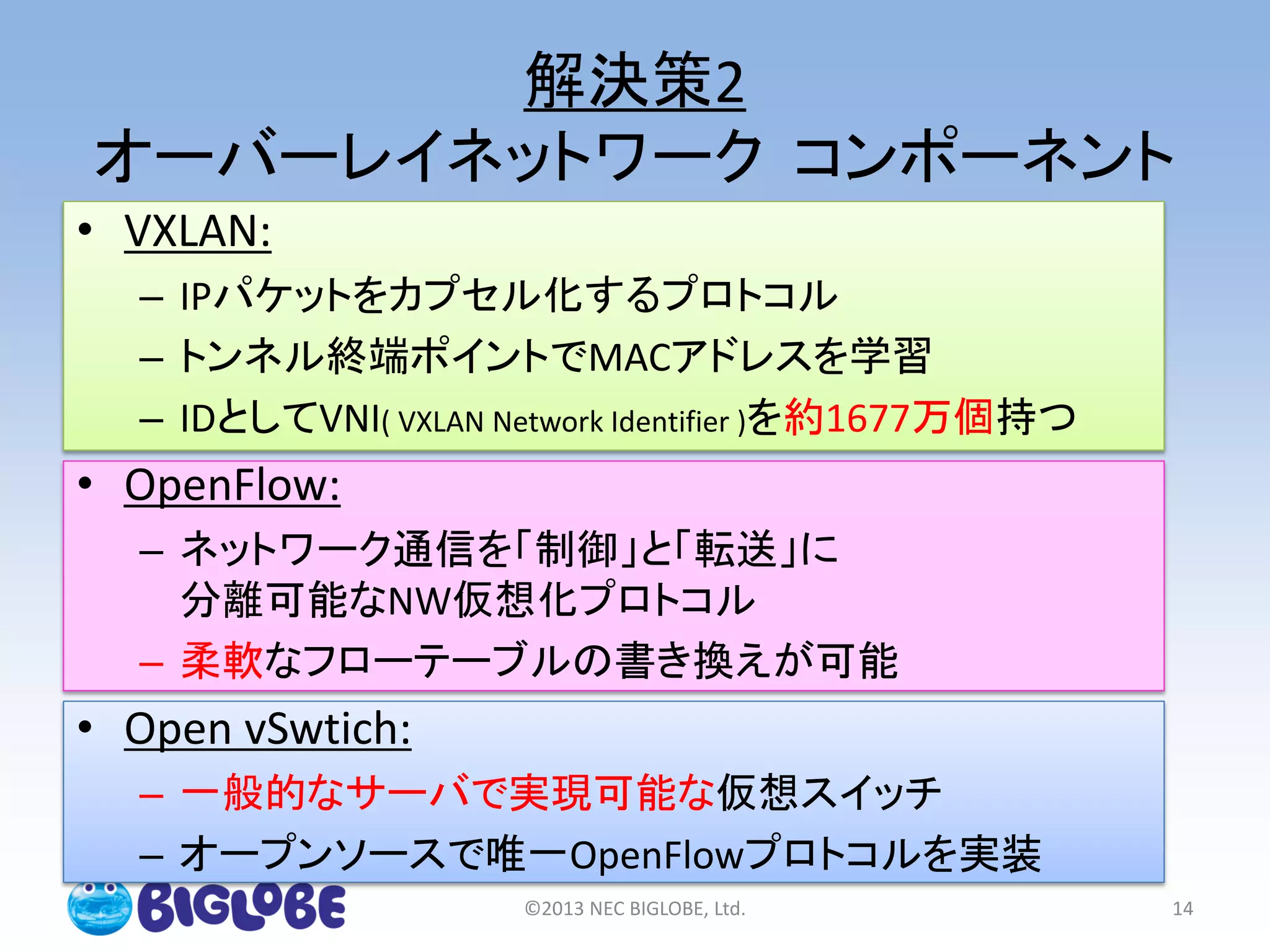解決策2
オーバーレイネットワーク コンポーネント
• VXLAN:
– IPパケットをカプセル化するプロトコル
– トンネル終端ポイントでMACアドレスを学習
– IDとしてVNI( VXLAN Network Identifier )を約1677万個持つ
• OpenFlow:
– ネットワーク通信を「制御」と「転送」に
分離可能なNW仮想化プロトコル
– 柔軟なフローテーブルの書き換えが可能
• Open vSwtich:
– 一般的なサーバで実現可能な仮想スイッチ
– オープンソースで唯一OpenFlowプロトコルを実装
©2013 NEC BIGLOBE, Ltd. 14
 