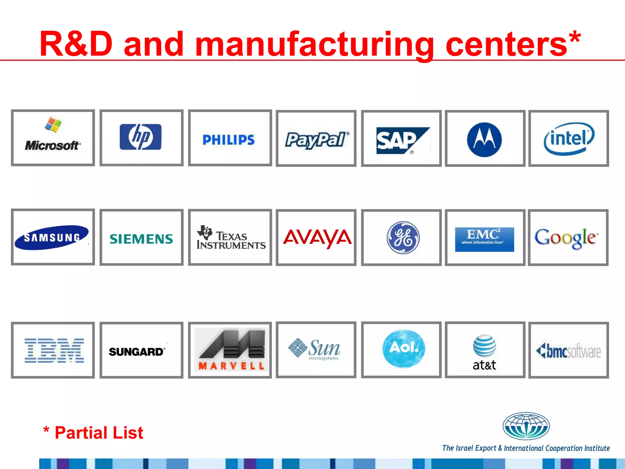 ` R&D and manufacturing centers* * Partial List 