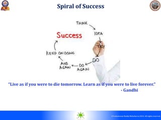 © 2010. All rights reserved.
©Venkateswar Reddy Melachervu 2014. All rights reserved.
Spiral of Success
“Live as if you were to die tomorrow. Learn as if you were to live forever.”
- Gandhi
 