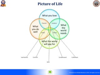 © 2010. All rights reserved.
©Venkateswar Reddy Melachervu 2014. All rights reserved.
Picture of Life
 