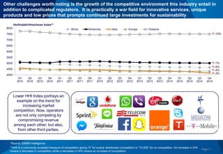 Page 11
Lower HHI Index portrays an
example on the trend for
increasing market
competition. Now, operators
are not only competing by
compromising revenue
among each other; but also,
from other third parties.
4000
4500
5000
5500
6000
6500
7000
7500
8000
Q1
2010
Q2
2010
Q3
2010
Q4
2010
Q1
2011
Q2
2011
Q3
2011
Q4
2011
Q1
2012
Q2
2012
Q3
2012
Q4
2012
Q1
2013
Q2
2013
Q3
2013
Q4
2013
Q1
2014
Q2
2014
Q3
2014
Q4
2014
Africa Americas Asia Europe Oceania
+ Structured & Integrated Process
Other challenges worth noting is the growth of the competitive environment this industry entail in
addition to complicated regulators. It is practically a war field for innovative services, unique
products and low prices that prompts continued large investments for sustainability
Herfindahl-Hirschman Index**
*Source: GSMA Intelligence
**HHI is a commonly accepted measure of competition giving “0” for evenly distributied competition to “10,000“ for no competition. An increase in HHI
means a decrease in competition while a decrease in HHI means an increase of competition
▼-10%
▼-1%
▼-9%
▼-4%
▼-3%
 