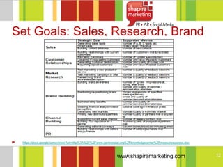 Set Goals: Sales, Research, Brand




 https://docs.google.com/viewer?url=http%3A%2F%2Fwww.centrexstat.org%2Fknowledgecenter%2Fmeasuresuccess.doc



                                                             www.shapiramarketing.com                         12
 