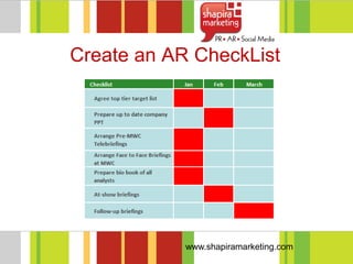 Create an AR CheckList




            www.shapiramarketing.com
 