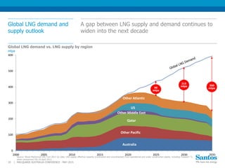 Australia
Other Pacific
Qatar
Other Middle East
US
Other Atlantic
0
100
200
300
400
500
600
2000 2005 2010 2015 2020 2025 2030 2035
Global LNG demand and
supply outlook
A gap between LNG supply and demand continues to
widen into the next decade
MACQUARIE AUSTRALIA CONFERENCE - MAY 201510 |
90
mtpa
215
mtpa
mtpa
Global LNG demand vs. LNG supply by region
Source: Wood Mackenzie LNG Tool 2015 Q1 data, LNG supply effective capacity (contracted and uncontracted) from operational and under construction plants, including Freeport T3,
which announced FID 29 April 2015.
350
mtpa
 