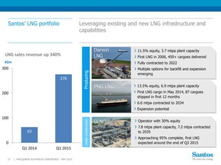 Operator with 30% equity
7.8 mtpa plant capacity, 7.2 mtpa contracted
to 2035
Approaching 95% complete, first LNG
expected around the end of Q3 2015
11 |
Leveraging existing and new LNG infrastructure and
capabilities
Santos’ LNG portfolio
MACQUARIE AUSTRALIA CONFERENCE - MAY 201511 |
13.5% equity, 6.9 mtpa plant capacity
First LNG cargo in May 2014, 87 cargoes
shipped in first 12 months
6.6 mtpa contracted to 2034
Expansion potential
11.5% equity, 3.7 mtpa plant capacity
First LNG in 2006, 450+ cargoes delivered
Fully contracted to 2022
Multiple options for backfill and expansion
emerging
ProducingUnderconstruction
Darwin
LNG
PNG LNG
GLNG
63
276
0
100
200
300
Q1 2014 Q1 2015
A$m
LNG sales revenue up 340%
 