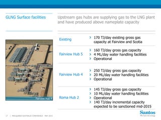 GLNG Surface facilities Upstream gas hubs are supplying gas to the LNG plant
and have produced above nameplate capacity
MACQUARIE AUSTRALIA CONFERENCE - MAY 201517 |
Existing 170 TJ/day existing gross gas
capacity at Fairview and Scotia
Fairview Hub 5
160 TJ/day gross gas capacity
4 ML/day water handling facilities
Operational
Fairview Hub 4
250 TJ/day gross gas capacity
20 ML/day water handling facilities
Operational
Roma Hub 2
145 TJ/day gross gas capacity
10 ML/day water handling facilities
Operational
140 TJ/day incremental capacity
expected to be sanctioned mid-2015
Fairview Hub 4
 