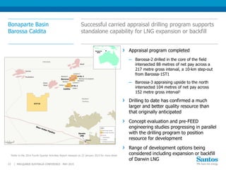 Bonaparte Basin
Barossa Caldita
Appraisal program completed
─ Barossa-2 drilled in the core of the field
intersected 88 metres of net pay across a
217 metre gross interval, a 10-km step-out
from Barossa-1ST1
─ Barossa-3 appraising upside to the north
intersected 104 metres of net pay across
152 metre gross interval1
Drilling to date has confirmed a much
larger and better quality resource than
that originally anticipated
Concept evaluation and pre-FEED
engineering studies progressing in parallel
with the drilling program to position
resource for development
Range of development options being
considered including expansion or backfill
of Darwin LNG
Successful carried appraisal drilling program supports
standalone capability for LNG expansion or backfill
MACQUARIE AUSTRALIA CONFERENCE - MAY 201523 |
1Refer to the 2014 Fourth Quarter Activities Report released on 23 January 2015 for more detail
Bonaparte
Basin
Darwin
LNG
 