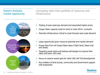 Eastern Australia
market opportunity
Tripling of east coast gas demand and associated higher prices
Cooper Basin capacity build on track to meet 2015+ contracts
Moomba infrastructure critical to meet forecast east coast demand
Leveraging value from portfolio of resources and
infrastructure
MACQUARIE AUSTRALIA CONFERENCE - MAY 201525 |
Focus on reserve sweet spot for initial 100-140 TJ/d development
Key enablers of land access, community and Government support
well progressed
Large opportunity given resource potential and market demand
Proven flow from all Cooper Basin plays (Tight Sand, Deep Coal
and Shale)
Targeting sweet spots and testing well designs to improve flow
rates and lower unit costs
Gas
demand
driving
growth
Unconventional
gas the next
frontier
Narrabri
Gas
Project
 