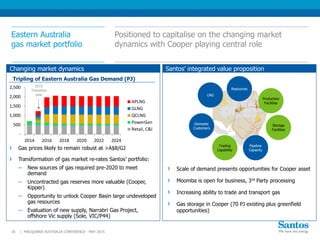 MACQUARIE AUSTRALIA CONFERENCE - MAY 2015
Eastern Australia
gas market portfolio
Positioned to capitalise on the changing market
dynamics with Cooper playing central role
26 |
Gas prices likely to remain robust at >A$8/GJ
Transformation of gas market re-rates Santos’ portfolio:
─ New sources of gas required pre-2020 to meet
demand
─ Uncontracted gas reserves more valuable (Cooper,
Kipper)
─ Opportunity to unlock Cooper Basin large undeveloped
gas resources
─ Evaluation of new supply, Narrabri Gas Project,
offshore Vic supply (Sole, VIC/P44)
-
500
1,000
1,500
2,000
2,500
2014 2016 2018 2020 2022 2024
APLNG
GLNG
QCLNG
PowerGen
Retail, C&I
Tripling of Eastern Australia Gas Demand (PJ)
Domestic
Customers
Resources
Trading
Capability
Pipeline
Capacity
Storage
Facilities
LNG
Production
Facilities
2015
Transition
year
Scale of demand presents opportunities for Cooper asset
Moomba is open for business, 3rd Party processing
Increasing ability to trade and transport gas
Gas storage in Cooper (70 PJ existing plus greenfield
opportunities)
Changing market dynamics Santos’ integrated value proposition
 