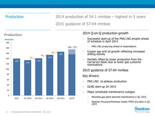 140
134
141
154
166
156 - 175
0
20
40
60
80
100
120
140
160
180
200
2013 Q1 2014 Q2 2014 Q3 2014 Q4 2014 2015F
kboe/day
Production
Production
2014 Q-on-Q production growth
› Successful start-up of the PNG LNG project ahead
of schedule in April 2014
− PNG LNG producing ahead of expectations
› Cooper gas and oil growth reflecting increased
drilling activity
› Partially offset by lower production from the
Carnarvon Basin due to lower gas customer
nominations
2015 guidance of 57-64 mmboe
Key drivers:
› PNG LNG at plateau production
› GLNG start-up 2H 2015
› Major scheduled maintenance outages
− Moomba gas plant planned maintenance in Q1 2015
− Fletcher-Finucane/Mutineer Exeter FPSO dry-dock in Q1
2015
2014 production of 54.1 mmboe – highest in 5 years
2015 guidance of 57-64 mmboe
32 |
5%
9%
8%
MACQUARIE AUSTRALIA CONFERENCE - MAY 2015
 