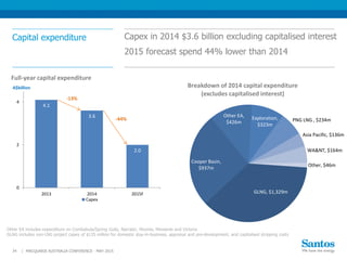 4.1
3.6
2.0
0
2
4
2013 2014 2015F
A$billion
Full-year capital expenditure
Capex
Capital expenditure Capex in 2014 $3.6 billion excluding capitalised interest
2015 forecast spend 44% lower than 2014
34 |
4.1
Other EA includes expenditure on Combabula/Spring Gully, Narrabri, Moonie, Mereenie and Victoria
GLNG includes non-LNG project capex of $135 million for domestic stay-in-business, appraisal and pre-development, and capitalised stripping costs
MACQUARIE AUSTRALIA CONFERENCE - MAY 2015
-13%
-44%
GLNG, $1,329m
Cooper Basin,
$937m
Other EA,
$426m
Exploration,
$323m
PNG LNG , $234m
Asia Pacific, $136m
WA&NT, $164m
Other, $46m
Breakdown of 2014 capital expenditure
(excludes capitalised interest)
 