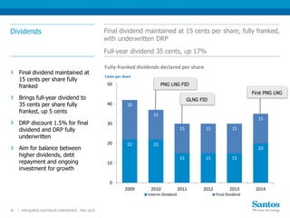 GLNG FID
PNG LNG FID
22 22
15 15 15
20
20
15
15 15 15
15
0
10
20
30
40
50
2009 2010 2011 2012 2013 2014
Cents per share
Fully-franked dividends declared per share
Interim Dividend Final Dividend
Dividends Final dividend maintained at 15 cents per share, fully franked,
with underwritten DRP
Full-year dividend 35 cents, up 17%
36 |
Final dividend maintained at
15 cents per share fully
franked
Brings full-year dividend to
35 cents per share fully
franked, up 5 cents
DRP discount 1.5% for final
dividend and DRP fully
underwritten
Aim for balance between
higher dividends, debt
repayment and ongoing
investment for growth
First PNG LNG
MACQUARIE AUSTRALIA CONFERENCE - MAY 2015
 