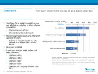 Significant fall in global commodity prices
and a follow-on reduction in future oil price
assumptions
─ Oil producing assets affected
─ Oil exploration and evaluation assets
Narrabri exploration results and deferral of
appraisal program
─ Technical re-evaluation resulted in a 32%
reduction in 2P reserves in PEL238/PAL2
permits
No impact on GLNG
Impairment analysis based on Brent oil
price estimates:
─ US$55/bbl in 2015
─ US$70/bbl in 2016
─ US$80/bbl in 2017
─ US$90/bbl in 2018
─ US$90/bbl (2014 real) long-term from 1 Jan
2019
Impairment Non-cash impairment charge of $1.6 billion after-tax
MACQUARIE AUSTRALIA CONFERENCE - MAY 201537 |
1
1Includes Winchester, Zola/Bianchi, Bassett-West (WA-408P) , Magnama, CBM Indonesia
and Cooper Basin unconventional
2Includes Mereenie, Vietnam Block 12W, Stag, Barrow, Thevenard, ME/FF and SE Gobe
*Does not include impairments related to interests in Joint Ventures (Easternwell Drilling)
of $10 million post–tax and $14 million pre–tax
2
566
482
271
234
808
688
441
405
0 200 400 600 800 1000
Gunnedah Basin
Cooper Basin oil producing assets
Other Exploration and Evaluation assets
Other oil producing assets
A$million
Impairment loss by asset*
Post-tax Pre-tax
 