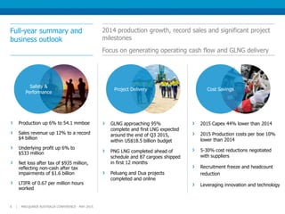 Full-year summary and
business outlook
2014 production growth, record sales and significant project
milestones
Focus on generating operating cash flow and GLNG delivery
6 |
Production up 6% to 54.1 mmboe
Sales revenue up 12% to a record
$4 billion
Underlying profit up 6% to
$533 million
Net loss after tax of $935 million,
reflecting non-cash after tax
impairments of $1.6 billion
LTIFR of 0.67 per million hours
worked
GLNG approaching 95%
complete and first LNG expected
around the end of Q3 2015,
within US$18.5 billion budget
PNG LNG completed ahead of
schedule and 87 cargoes shipped
in first 12 months
Peluang and Dua projects
completed and online
2015 Capex 44% lower than 2014
2015 Production costs per boe 10%
lower than 2014
5-30% cost reductions negotiated
with suppliers
Recruitment freeze and headcount
reduction
Leveraging innovation and technology
Cost SavingsProject Delivery
Safety &
Performance
MACQUARIE AUSTRALIA CONFERENCE - MAY 2015
 