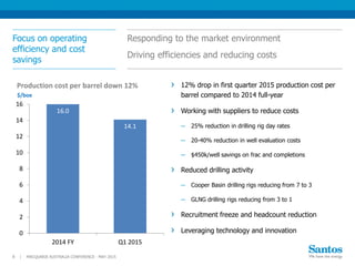 12% drop in first quarter 2015 production cost per
barrel compared to 2014 full-year
Working with suppliers to reduce costs
─ 25% reduction in drilling rig day rates
─ 20-40% reduction in well evaluation costs
─ $450k/well savings on frac and completions
Reduced drilling activity
─ Cooper Basin drilling rigs reducing from 7 to 3
─ GLNG drilling rigs reducing from 3 to 1
Recruitment freeze and headcount reduction
Leveraging technology and innovation
16.0
14.1
0
2
4
6
8
10
12
14
16
2014 FY Q1 2015
$/boe
Production cost per barrel down 12%
Focus on operating
efficiency and cost
savings
Responding to the market environment
Driving efficiencies and reducing costs
MACQUARIE AUSTRALIA CONFERENCE - MAY 20158 |
 