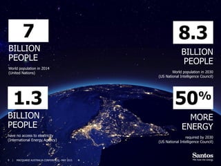 MACQUARIE AUSTRALIA CONFERENCE - MAY 20159 |
BILLION
PEOPLE
World population in 2014
(United Nations)
BILLION
PEOPLE
World population in 2030
(US National Intelligence Council)
7 8.3
MORE
ENERGY
required by 2030
(US National Intelligence Council)
50%
BILLION
PEOPLE
have no access to electricity
(International Energy Agency)
1.3
 