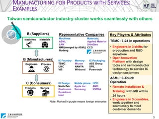 [IEK] 2021-11 Resilient Manufacturing Ecochains_ Human Centric ...