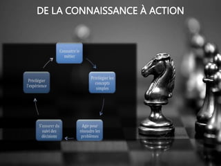 DE LA CONNAISSANCE À ACTION
 