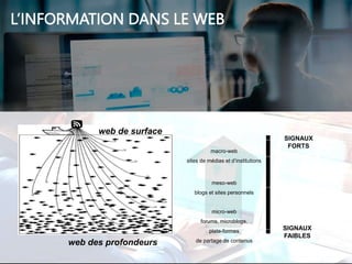L’INFORMATION DANS LE WEB
macro-web
sites de médias et d’institutions
web de surface
web des profondeurs
meso-web
blogs et sites personnels
micro-web
forums, microblogs,
plate-formes
de partage de contenus
SIGNAUX
FORTS
SIGNAUX
FAIBLES
-
-
-
-
⋁
⋀
 