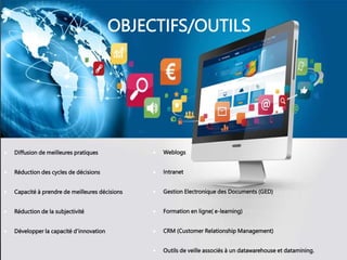 OBJECTIFS/OUTILS
 Diffusion de meilleures pratiques
 Réduction des cycles de décisions
 Capacité à prendre de meilleures décisions
 Réduction de la subjectivité
 Développer la capacité d’innovation
 Weblogs
 Intranet
 Gestion Electronique des Documents (GED)
 Formation en ligne( e-learning)
 CRM (Customer Relationship Management)
 Outils de veille associés à un datawarehouse et datamining.
 