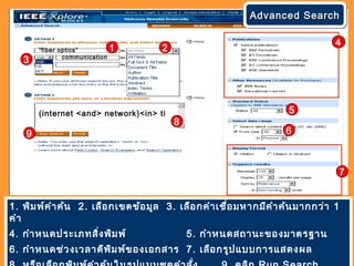 1“fiber optics”
2
3 communication
4
5
6
7
8
(internet <and>
network)<in> ti
9
1. พิมพ์คำาค้น 2. เลือกเขตข้อมูล 3. เลือกคำาเชื่อมหากมีคำาค้นมากกว่า 1
คำา
4. กำาหนดประเภทสิ่งพิมพ์ 5. กำาหนดสถานะของมาตรฐาน
6. กำาหนดช่วงเวลาตีพิมพ์ของเอกสาร 7. เลือกรูปแบบการแสดงผล
1“fiber optics” 2
3 communication
4
5
6
Advanced SearchAdvanced SearchAdvanced SearchAdvanced Search
7
8
(internet <and> network)<in> ti
9
 