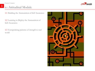 B:1  Attitudinal Module  B Course Content 1:2   Learning to Deploy the Ammunition of  Self-Awareness  1:1   Building the Ammunition of Self Awareness  1:3   Extrapolating patterns of strength to real world 