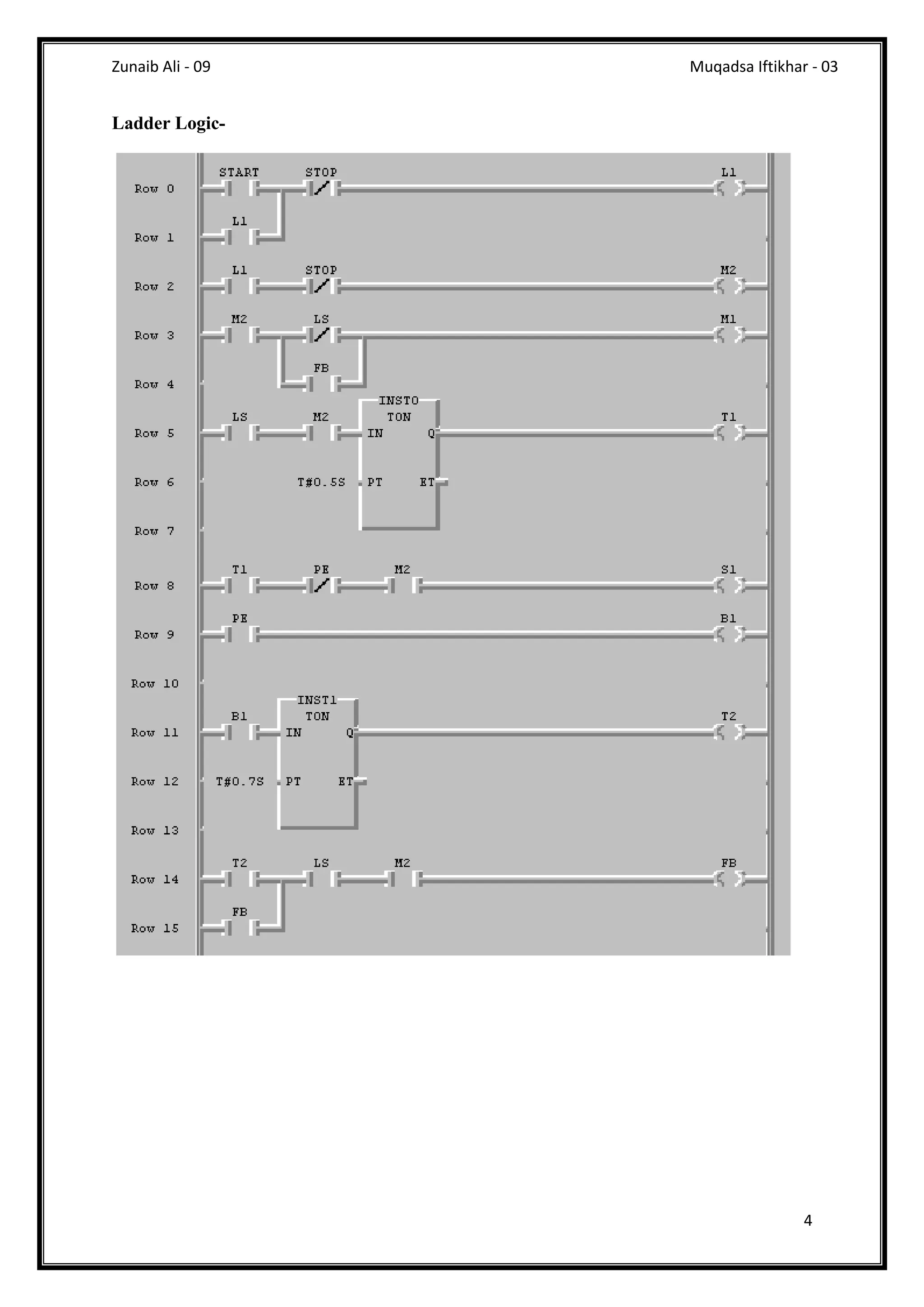 Zunaib Ali - 09 Muqadsa Iftikhar - 03
4
Ladder Logic-
 