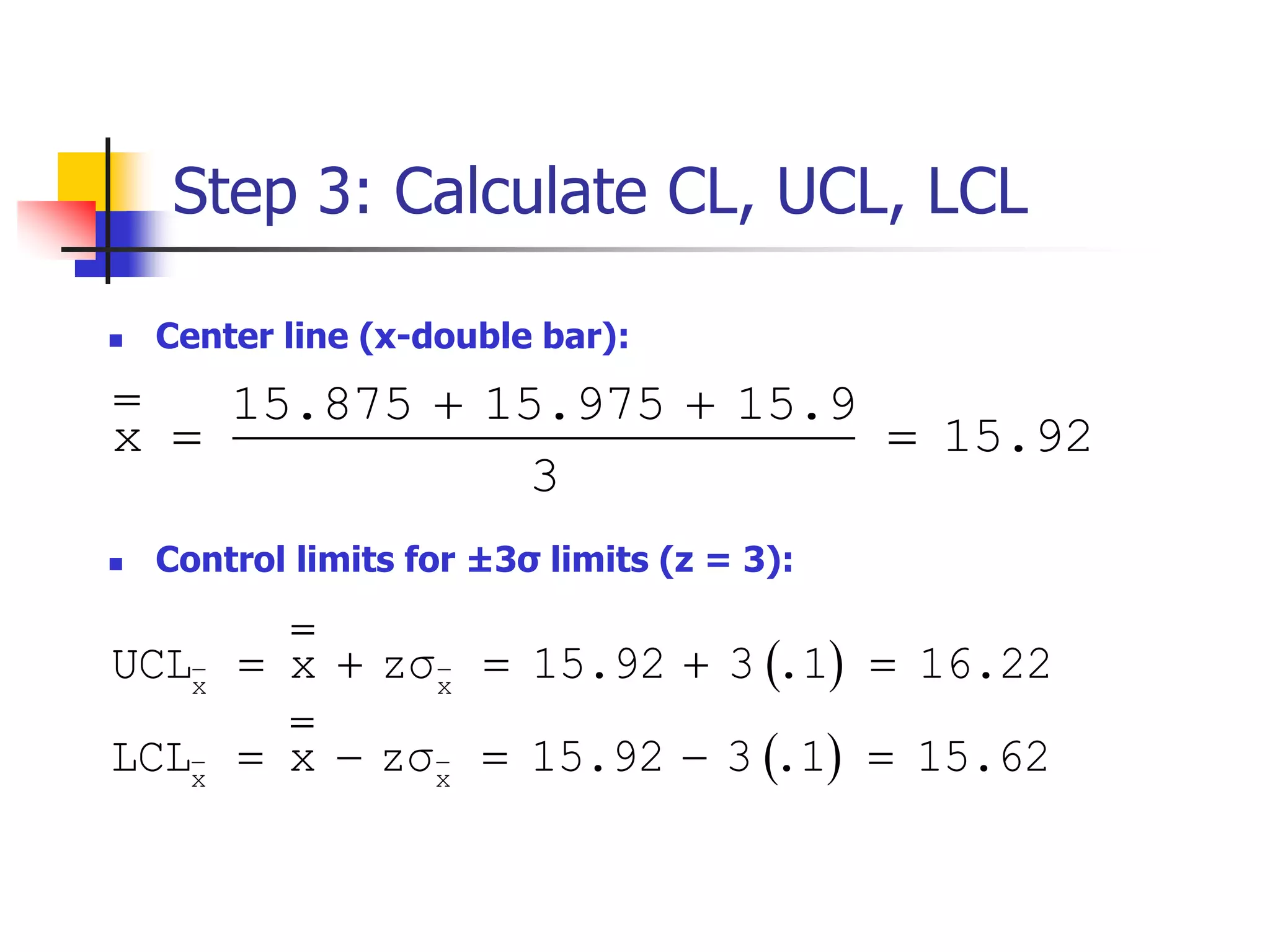 Step 3: Calculate CL, UCL, LCL
 Center line (x-double bar):
 Control limits for ±3σ limits (z = 3):
15.875 15.975 15.9
x 15.92
3
 
 
 
 
x x
x x
UCL x zσ 15.92 3 .1 16.22
LCL x zσ 15.92 3 .1 15.62
    
    
 