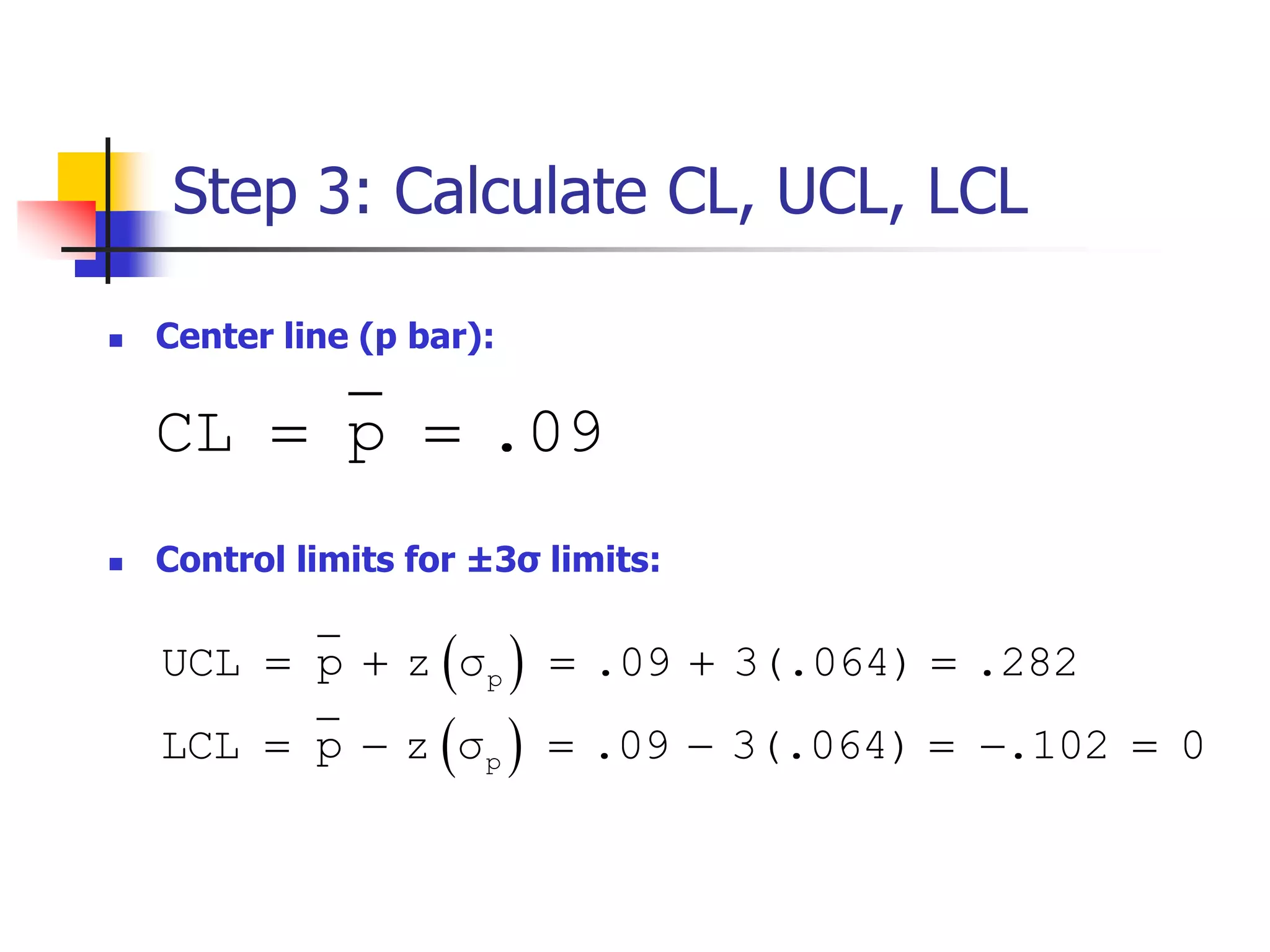 Step 3: Calculate CL, UCL, LCL
CL p .09 
 Center line (p bar):
 Control limits for ±3σ limits:
 
 
p
p
UCL p z σ .09 3(.064) .282
LCL p z σ .09 3(.064) .102 0
    
      
 