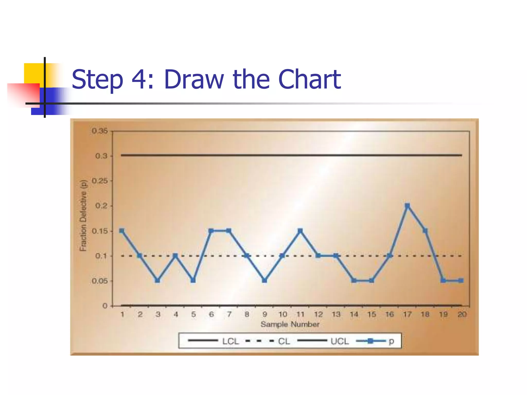 Step 4: Draw the Chart
 
