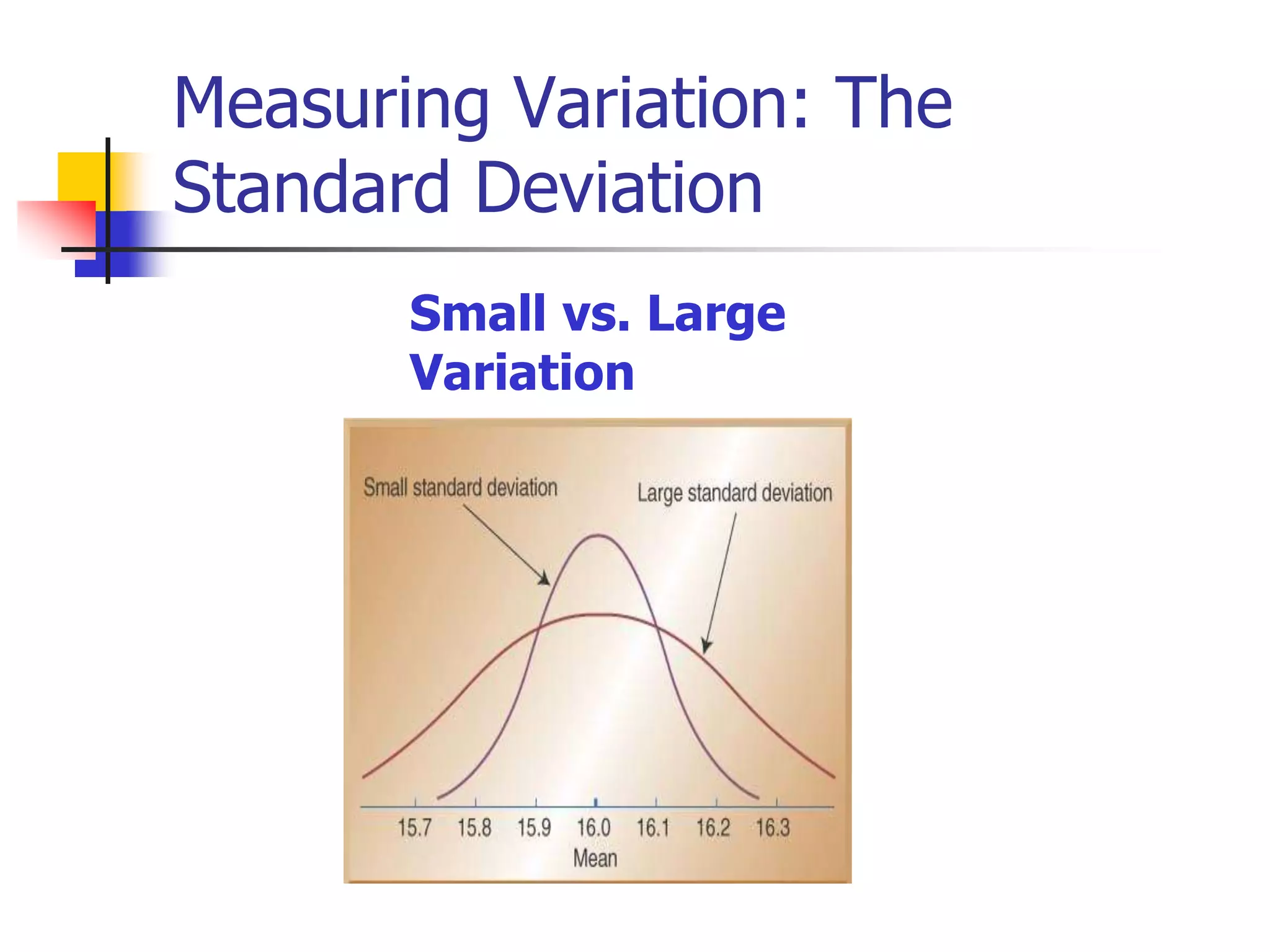 Measuring Variation: The
Standard Deviation
Small vs. Large
Variation
 